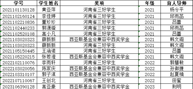 荣誉比你先到家1