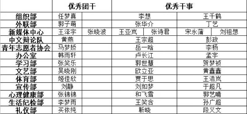 明礼住宿书院第二届团学表彰大会04.jpg 明礼住宿书院第二届团学表彰大会04.jpg